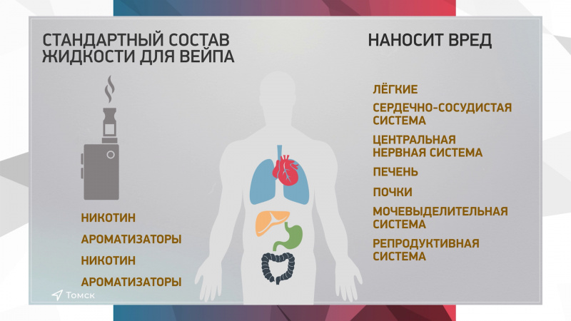 Продавцы вейпов стали проверять документы у покупателей. Томское время | Телеканал