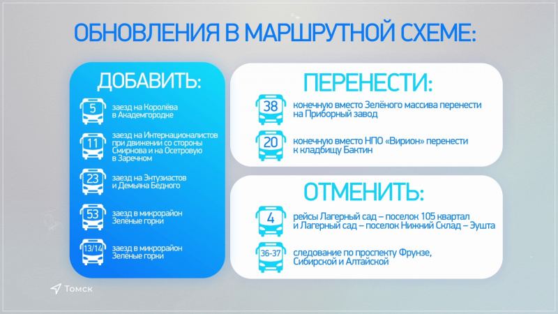 Новую транспортную схему презентовали депутатам Томска. Томское время | Телеканал