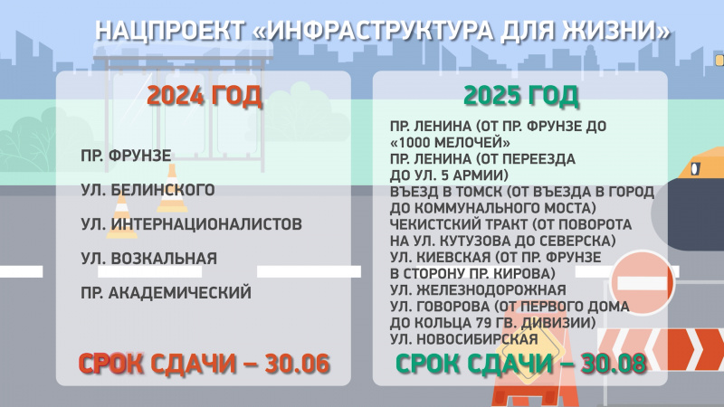 В Томске за летний сезон планируют отремонтировать 13 участков дорог. Томское время | Телеканал