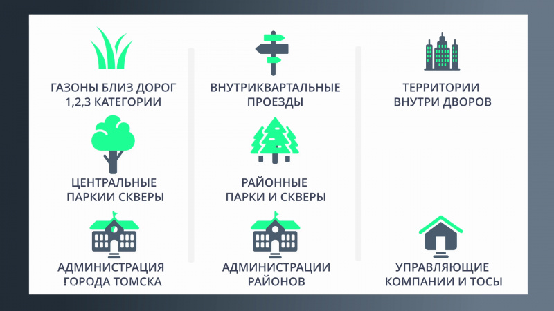 В Томске стартовал сезон покоса травы. Томское время | Телеканал