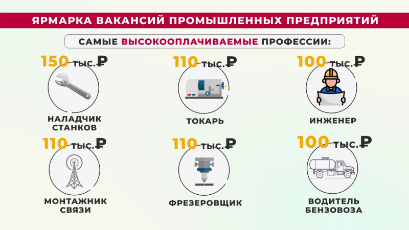 В Томске прошла тематическая ярмарка вакансий. Томское время | Телеканал